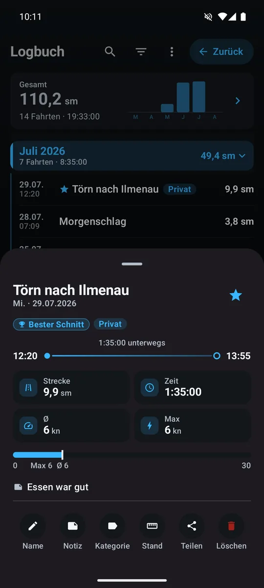 Detailblatt einer Fahrt mit Zeitleiste, Kacheln und Tempo-Band